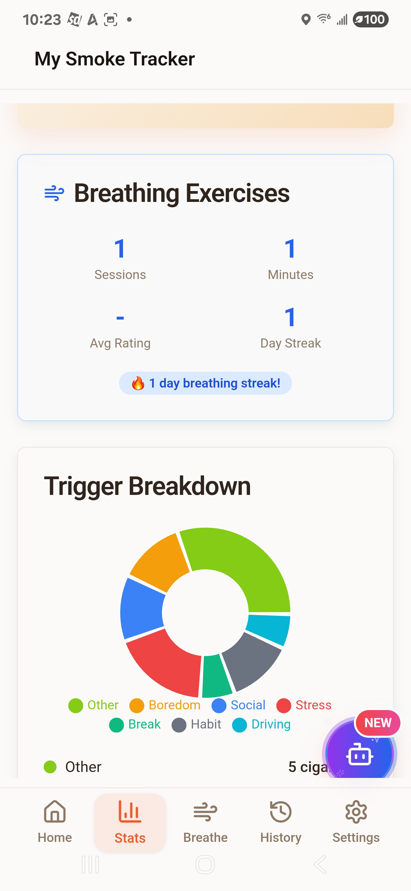Statistics Dashboard - Advanced analytics with trigger breakdown